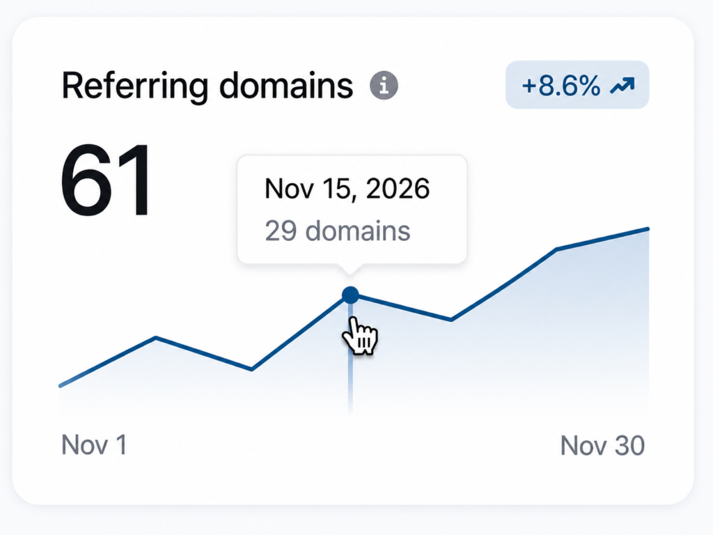 clicklyx link building agency
