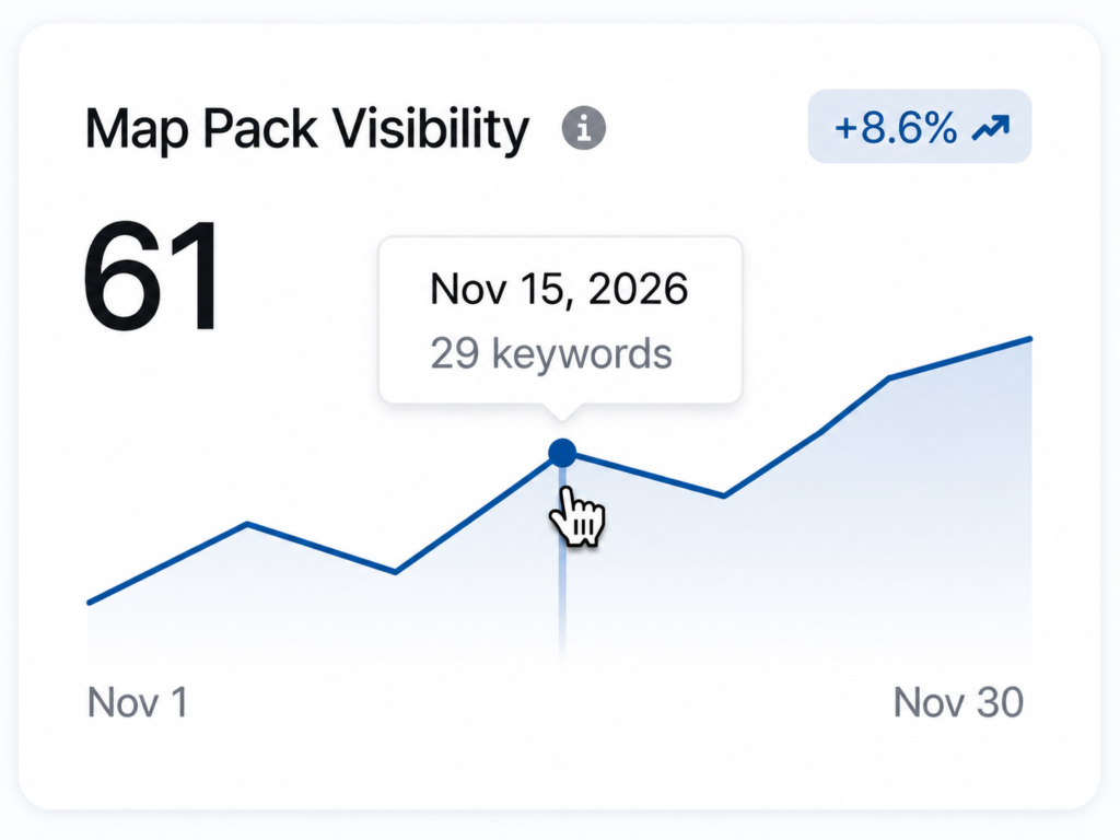 clicklyx - local seo agency